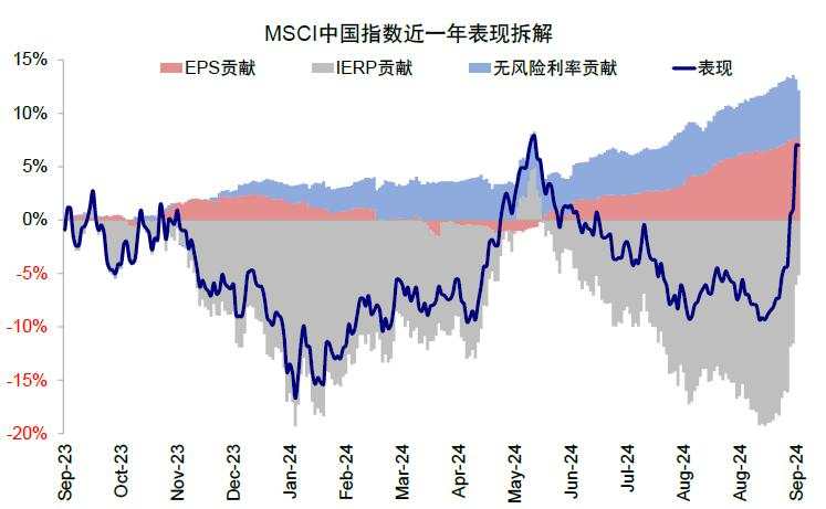 市场情绪高亢，新一轮政策下还有多少空间？