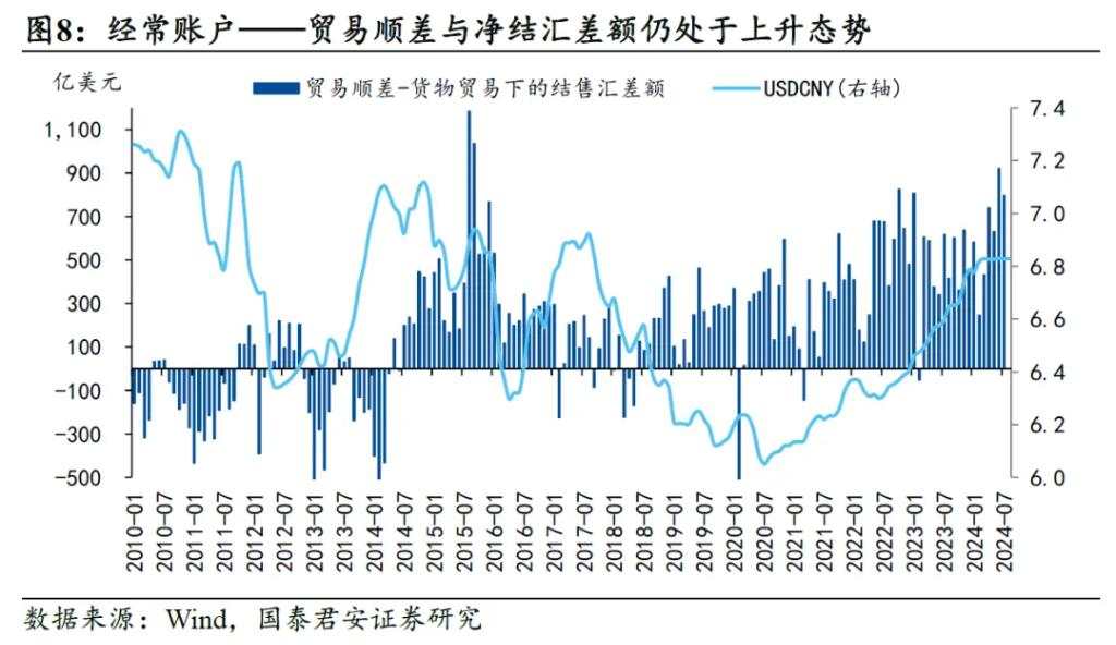 国君：汇率是观测政策方向的关键变量