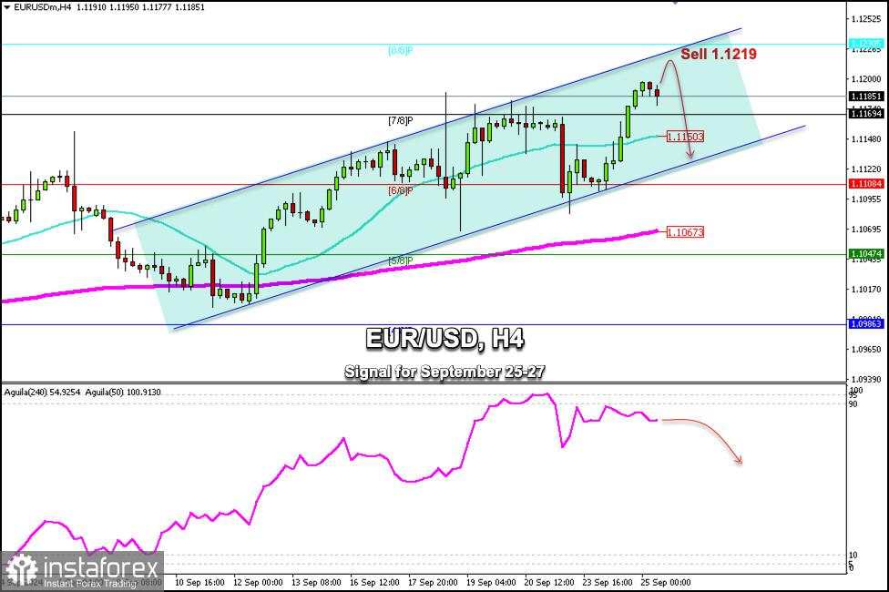 Sinyal Trading untuk EUR/USD pada 25-27 September 2024: jual di bawah 1.1219 (7/8 Murray - 21 SMA)