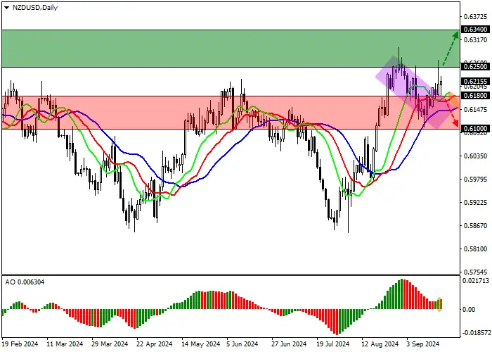 NZD/USD: EKONOMI SELANDIA BARU MELAMBAT PADA Q2