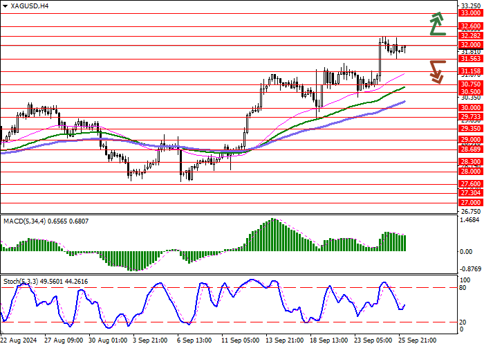 XAG/USD: THE BULLS ARE ACTIVELY INCREASING THEIR ADVANTAGE IN THE ASSET