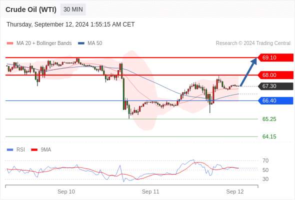 WeTrade TC早午报>>每日策略早报