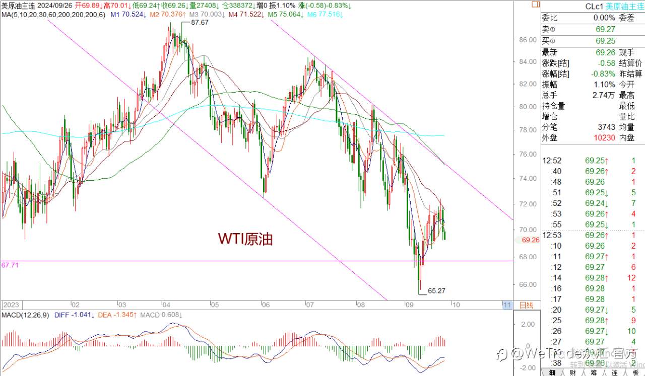 WeTrade 每日汇评>>王萍-策略分析：美日短期震荡偏多