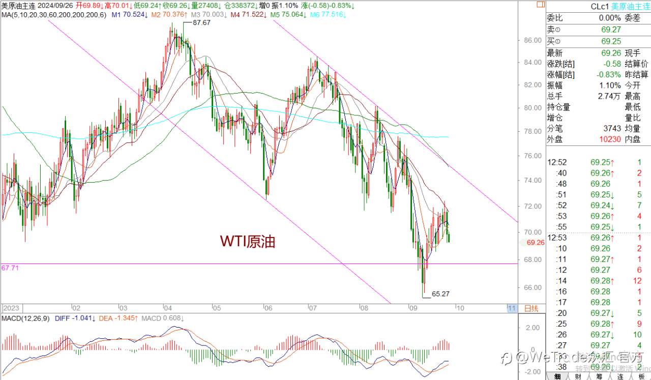 WeTrade 每日汇评>>王萍-策略分析:美日短期震荡偏多