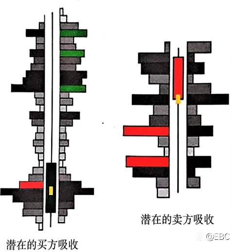 EBC Group：免费领取威科夫2.0！洞悉市场真相，一招致胜