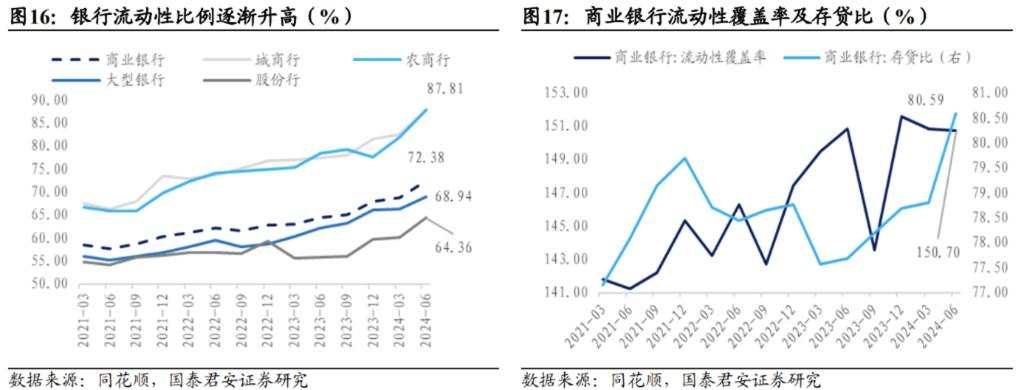 关于债市，银行半年报中隐含的三个重要信息