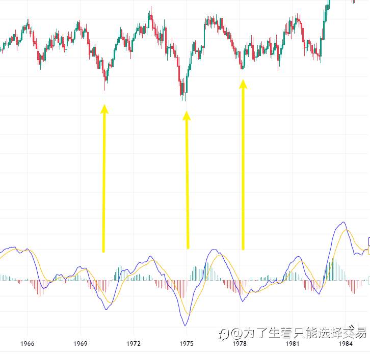 各品种走势研判！