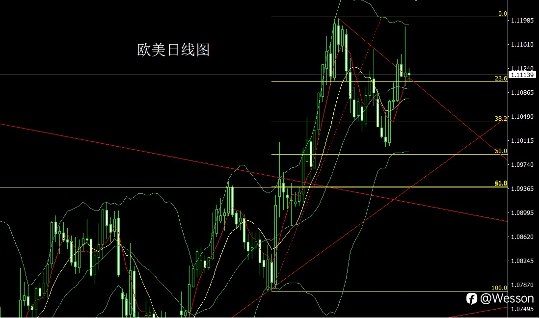 9月19日:鹰派讲话逆周期,金银倒锤空后多