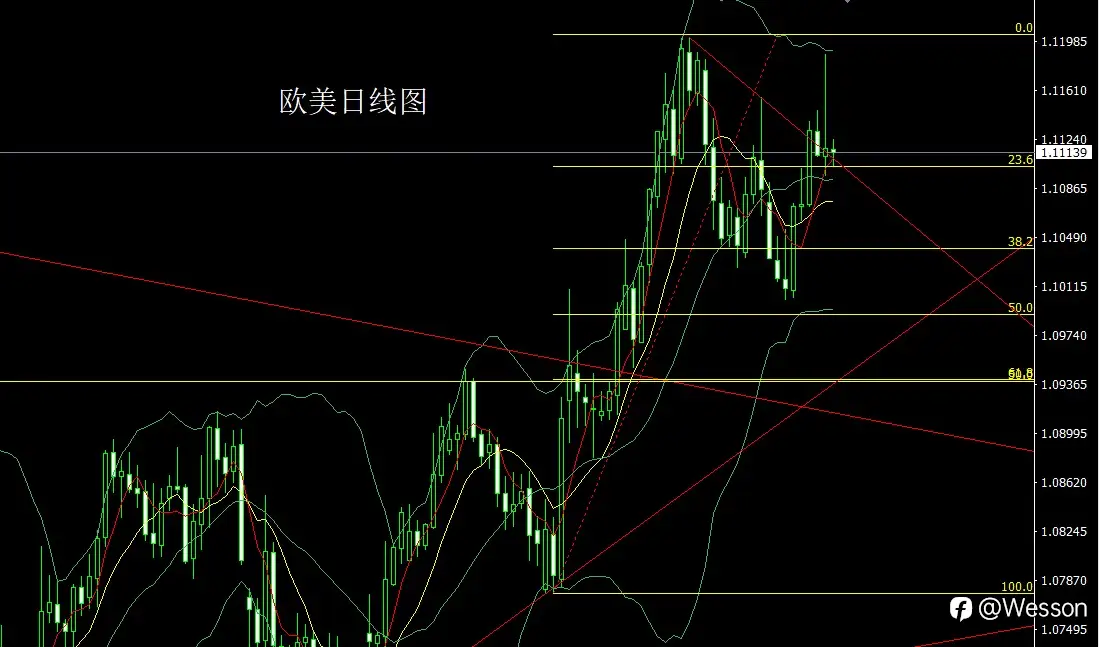 9月19日：鹰派讲话逆周期，金银倒锤空后多