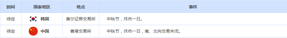 CWG资讯:美国零售额意外上升美元上涨黄金承压,美联储决议重磅来袭! 