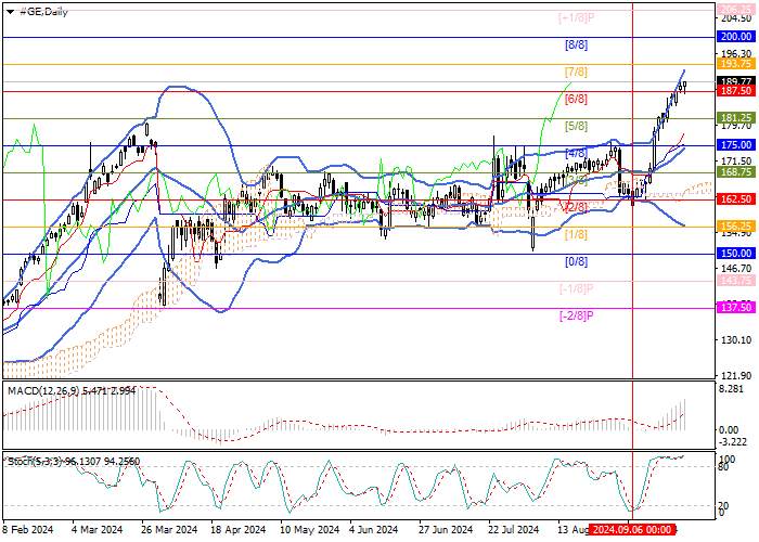 GENERAL ELECTRIC CO.: ANALISIS MURREY