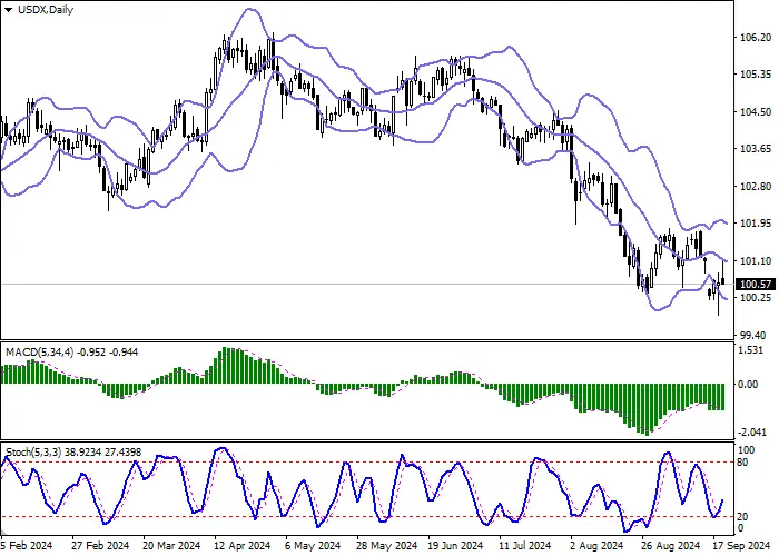 USDX: BIẾN ĐỘNG TRÁI CHIỀU SAU QUYẾT ĐỊNH CỦA CƠ QUAN TIỀN TỆ HOA KỲ