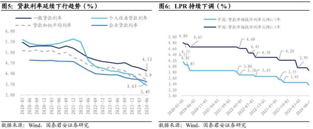 关于债市，银行半年报中隐含的三个重要信息