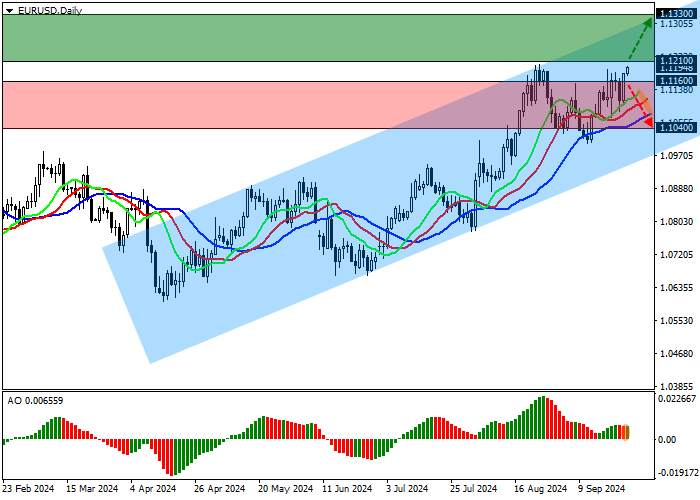 EUR/USD: CÁC CHỈ SỐ KINH TẾ EU TIẾP TỤC GIẢM
