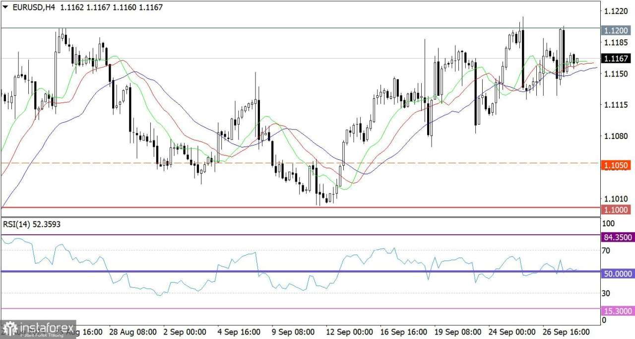 Prediksi Terbaru untuk EUR/USD pada 30 September 2024