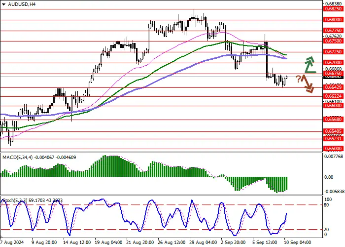 AUD/USD: PHÍA ĐỐI LẬP KHÔNG BẦU CHO VIỆC CẢI CÁCH HOẠT ĐỘNG CỦA RBA