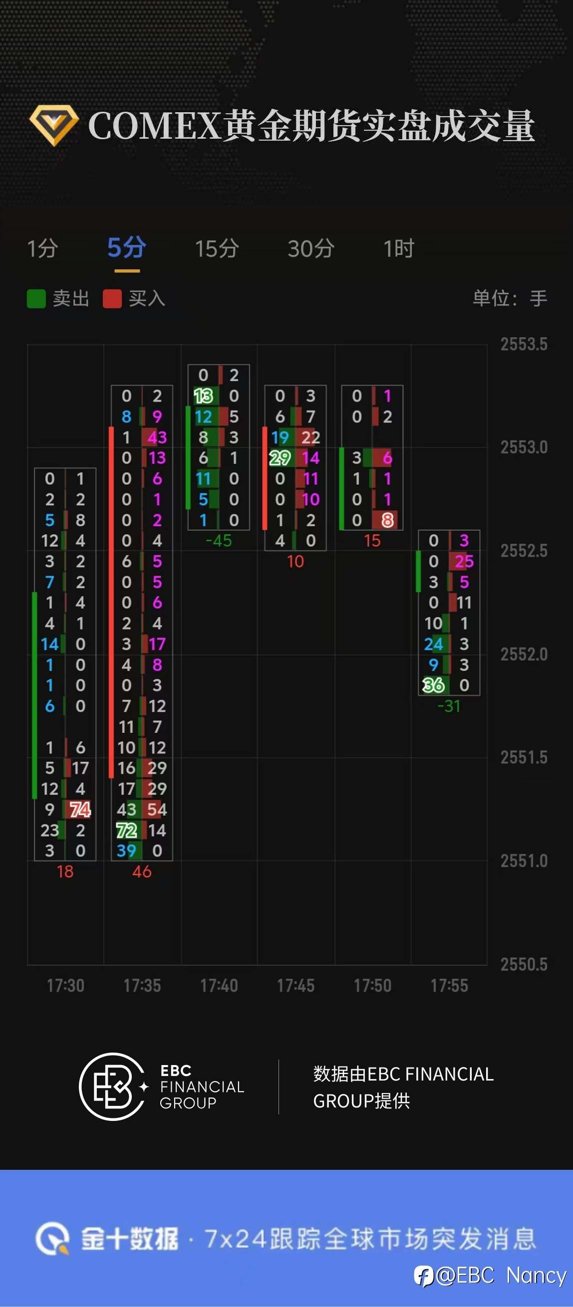 COMEX黄金期货实盘成交量