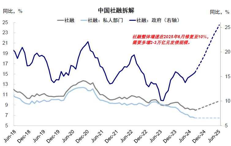 市场情绪高亢，新一轮政策下还有多少空间？