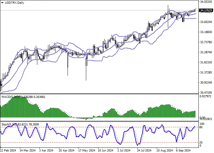 USD/TRY: Turkish banks cut deposit rates in anticipation of a “dovish” monetary policy course