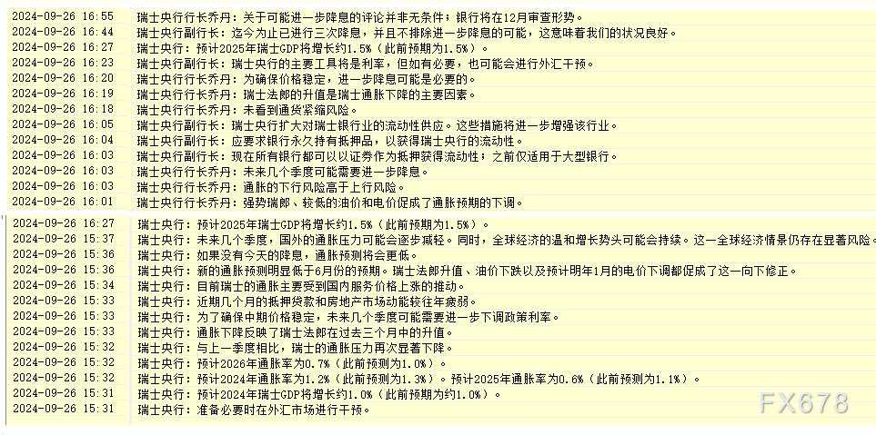 瑞郎短暂飙升后在找方向,美元/日元145关口为何重要?