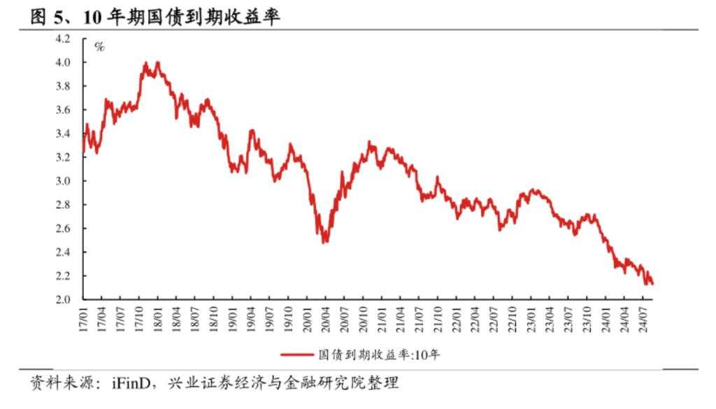 “24续作特别国债01”连续4个交易日现身债券成交市场，央行入场卖出长债释放了什么信号？