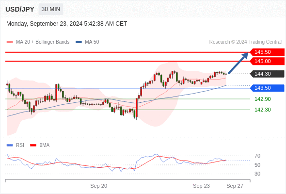 WeTrade TC早午报>>每日策略午报