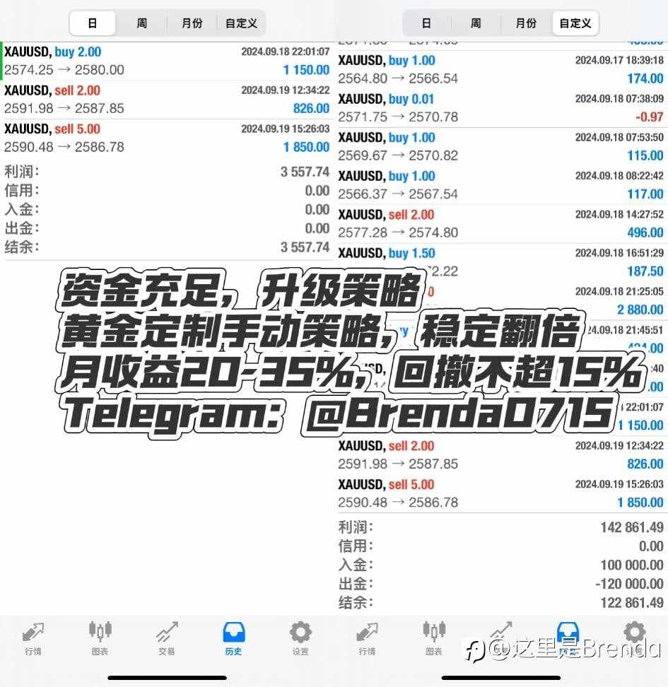 日内3000+美金,黄金太赞了