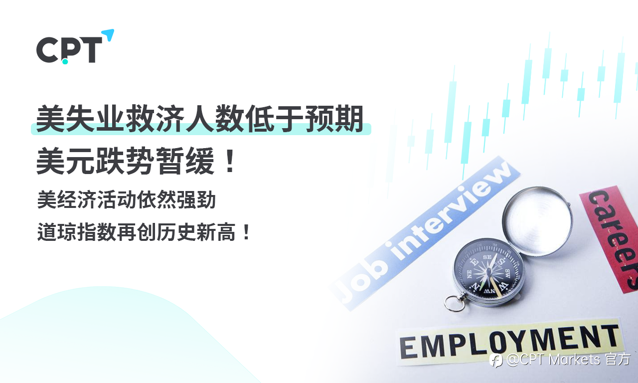 CPT Markets 外汇评析：美失业救济人数低于预期，美元跌势暂缓！美经济活动依然强劲，道琼指数再创历史新高！