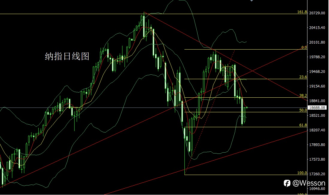 9月10日:日线锤头延区间,金银回踩短多