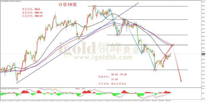 领峰金评：ADP数据前夕 黄金市场风云再起