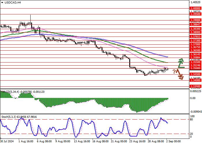 USD/CAD: EKONOMI KANADA TUMBUH 2,1% DI Q2