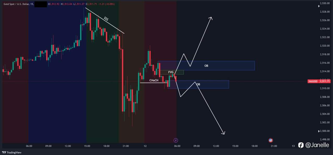 9.12 - XAUUSD 分析