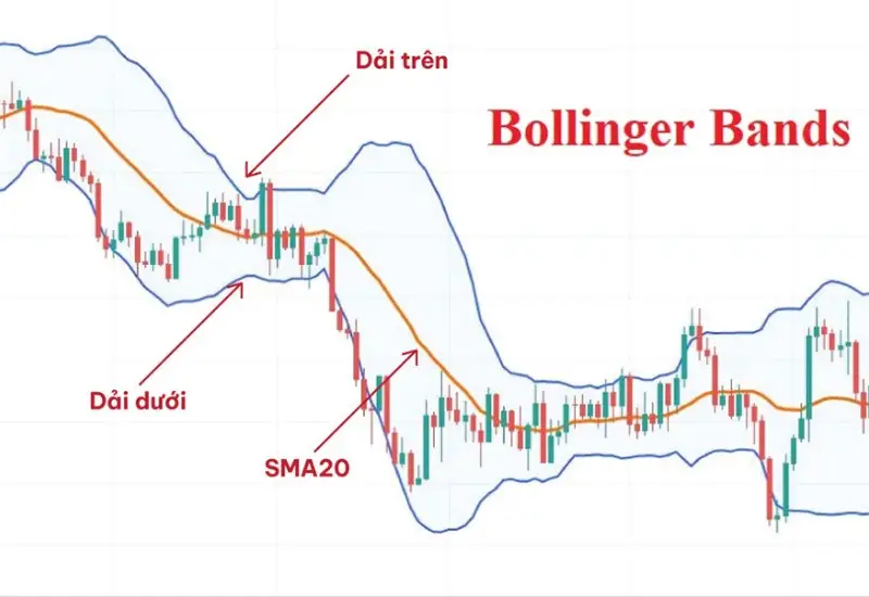 CÁCH ÁP DỤNG CHỈ BÁO KỸ THUẬT TRONG GIAO DỊCH CFD CỔ PHIẾU