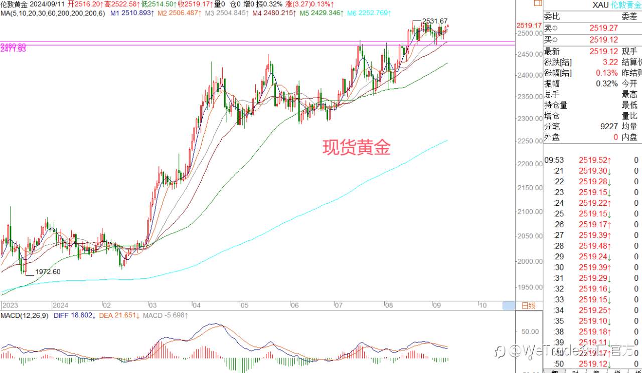 WeTrade 每日汇评>>王萍-策略分析：原油继续保持逢高试空