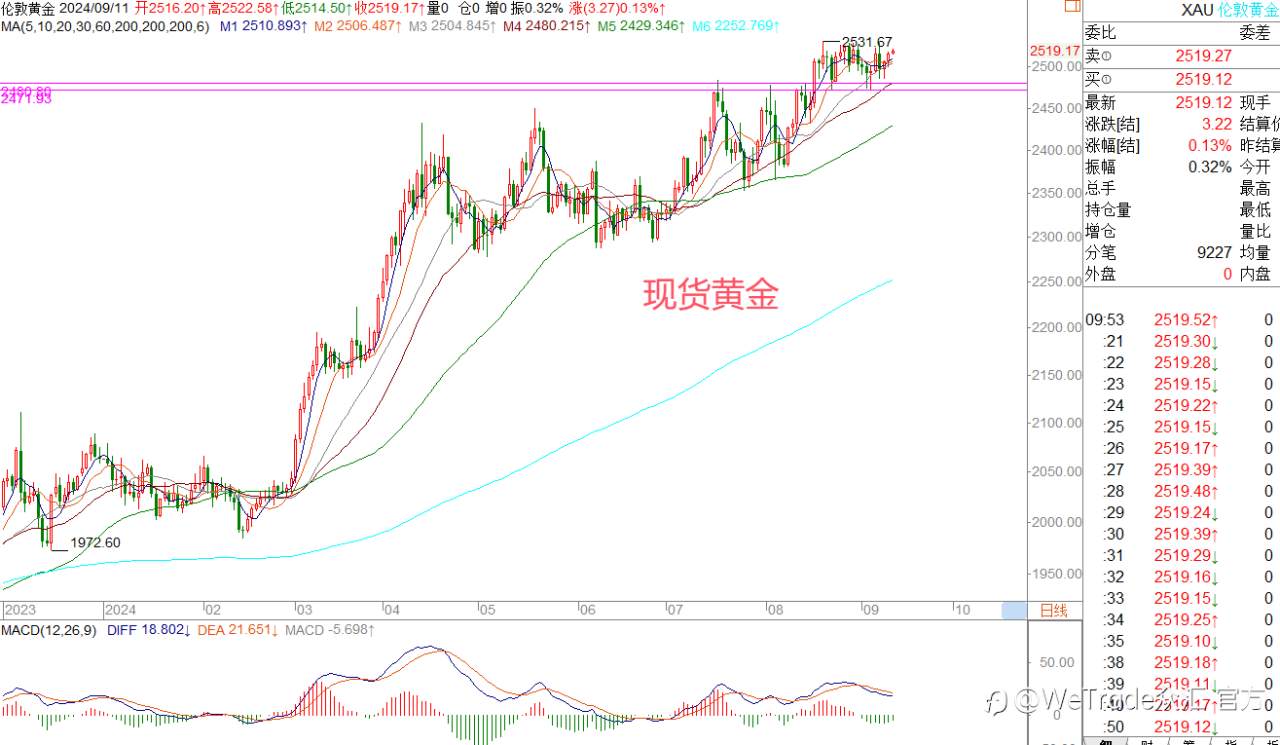 WeTrade 每日汇评>>王萍-策略分析:原油继续保持逢高试空