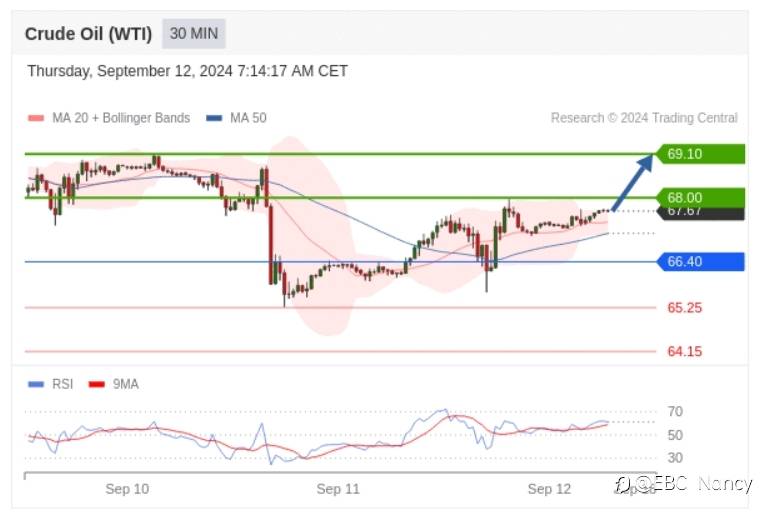 Trading Central 每日分析:欧美黄金原油