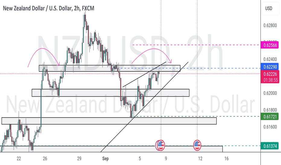 NzdUsd