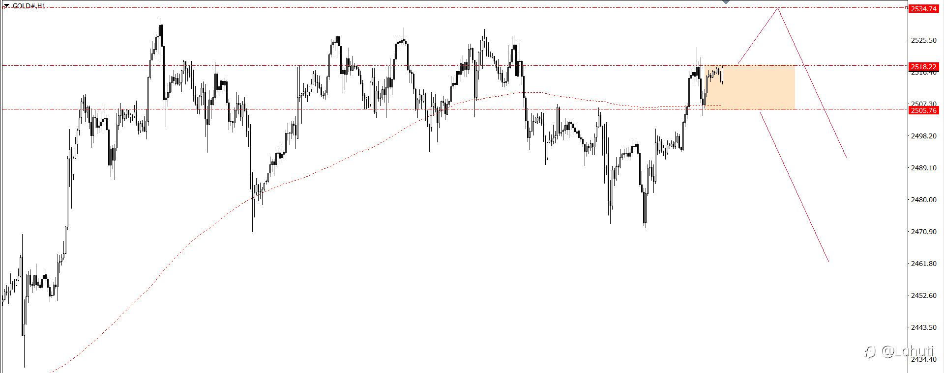 PLAN TRADE 6/9/24