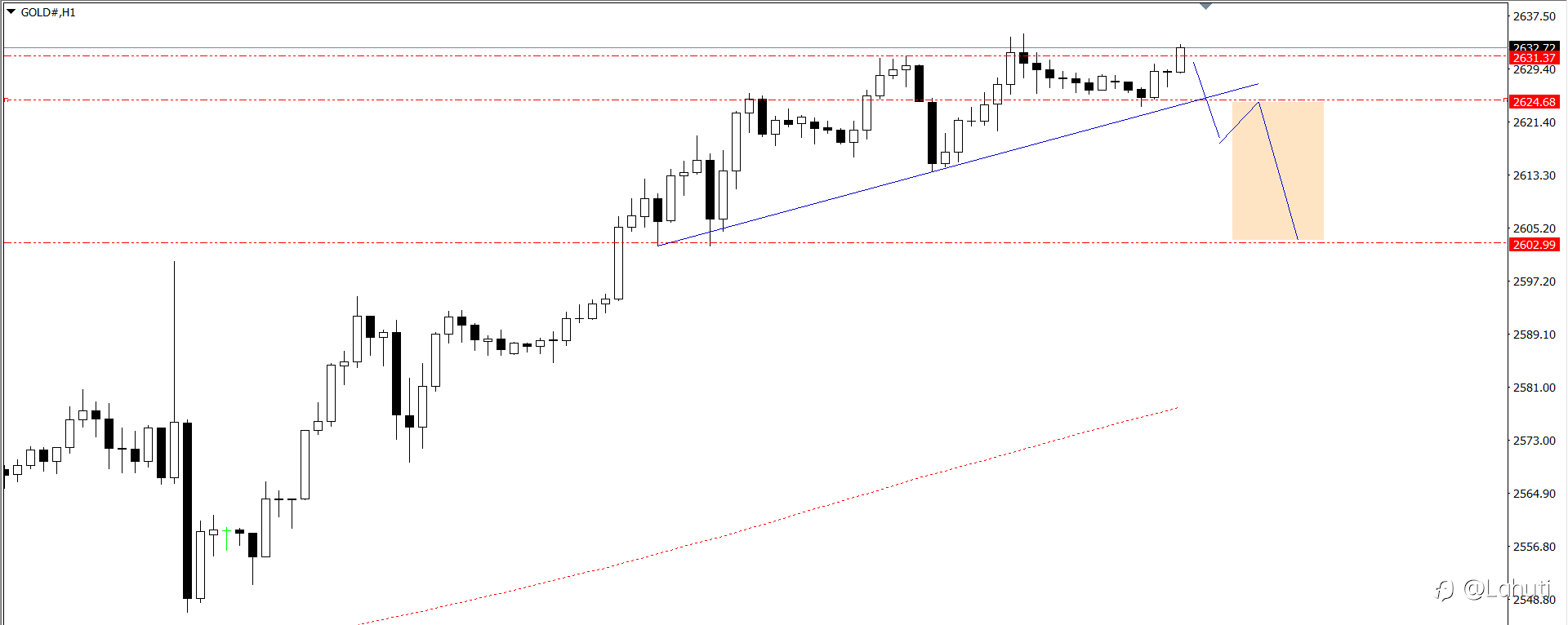 PLAN TRADE 24/9/24