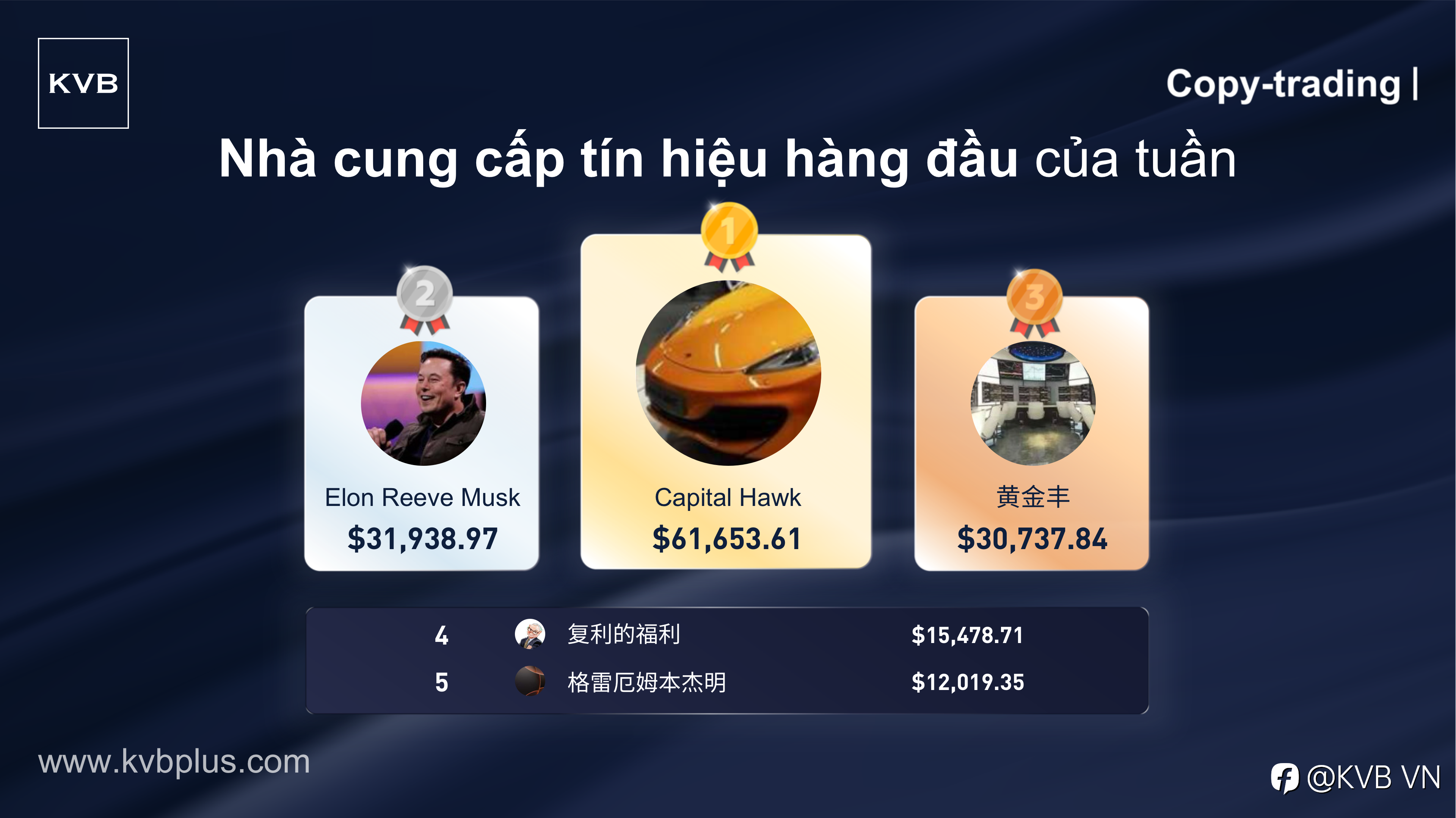 Hãy Gặp Gỡ “Nhà Cung Cấp Tín Hiệu Hàng Đầu” Của Tuần! 🎉👏🏻