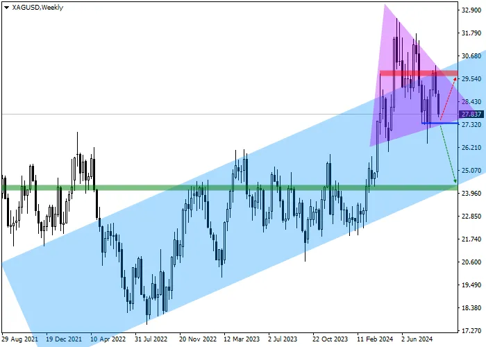 XAG/USD: QUARTERLY REVIEW