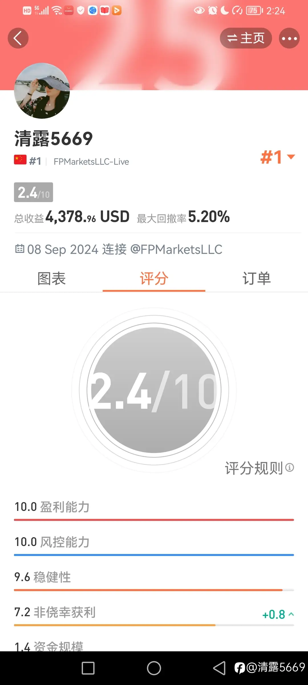 做好资金管理，​截断亏损，让盈利奔跑！[咖啡]​