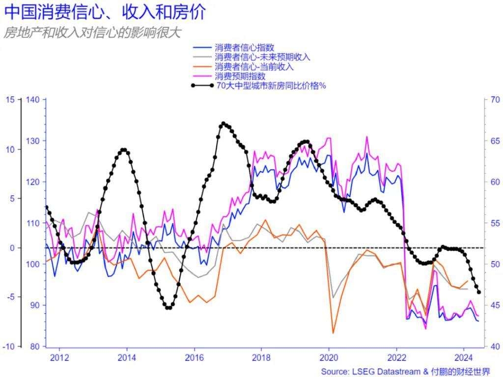 付鹏：正视“有效需求”的矛盾，需尽快对冲当前反馈
