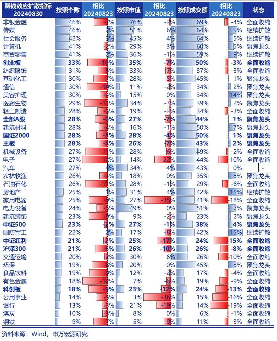 A股博弈政策，仍是不见兔子不撒鹰