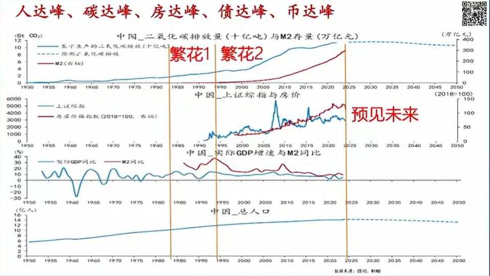 邵宇：这两件事情，一定是未来核心的主题