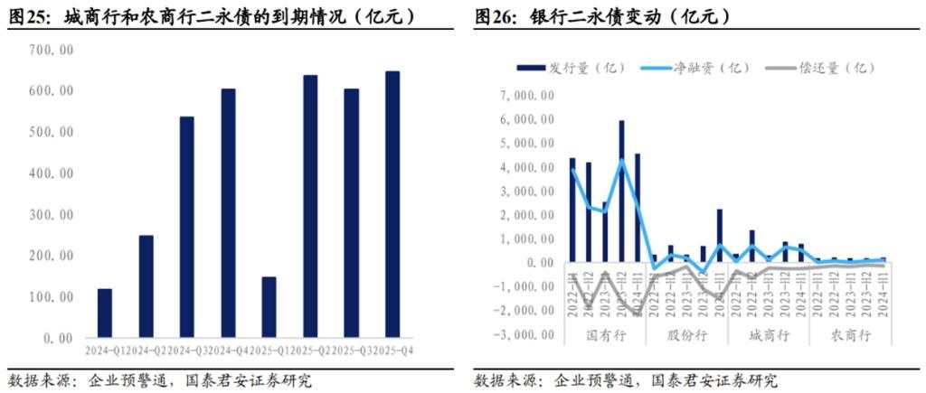 关于债市，银行半年报中隐含的三个重要信息