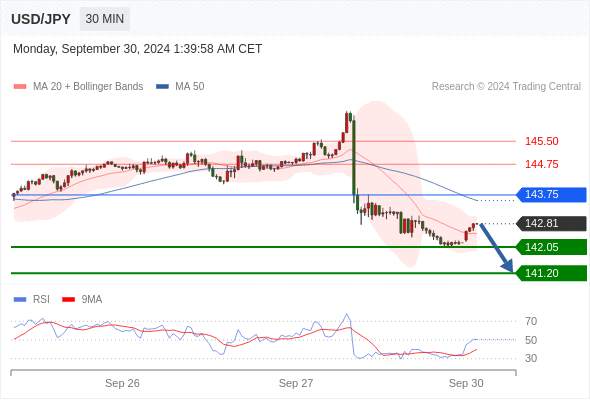 WeTrade TC早午报>>每日策略早报