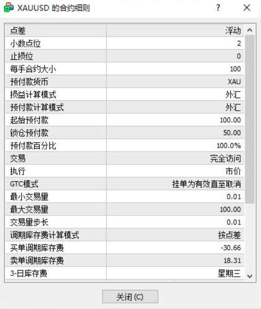 挂免息模拟仓参考止损平仓