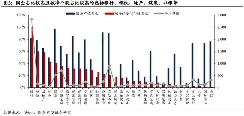 国泰君安：反弹重点在低估值蓝筹股