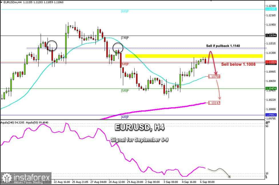 Sinyal Trading untuk EUR/USD pada 6-9 September 2024: jual di bawah 1,1140 (6/8 Murray - 21 SMA)